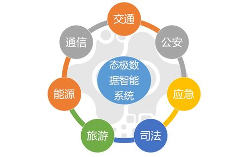 網帥科技 數據工程驅動交通安全創新，服務4500萬人次顯成效